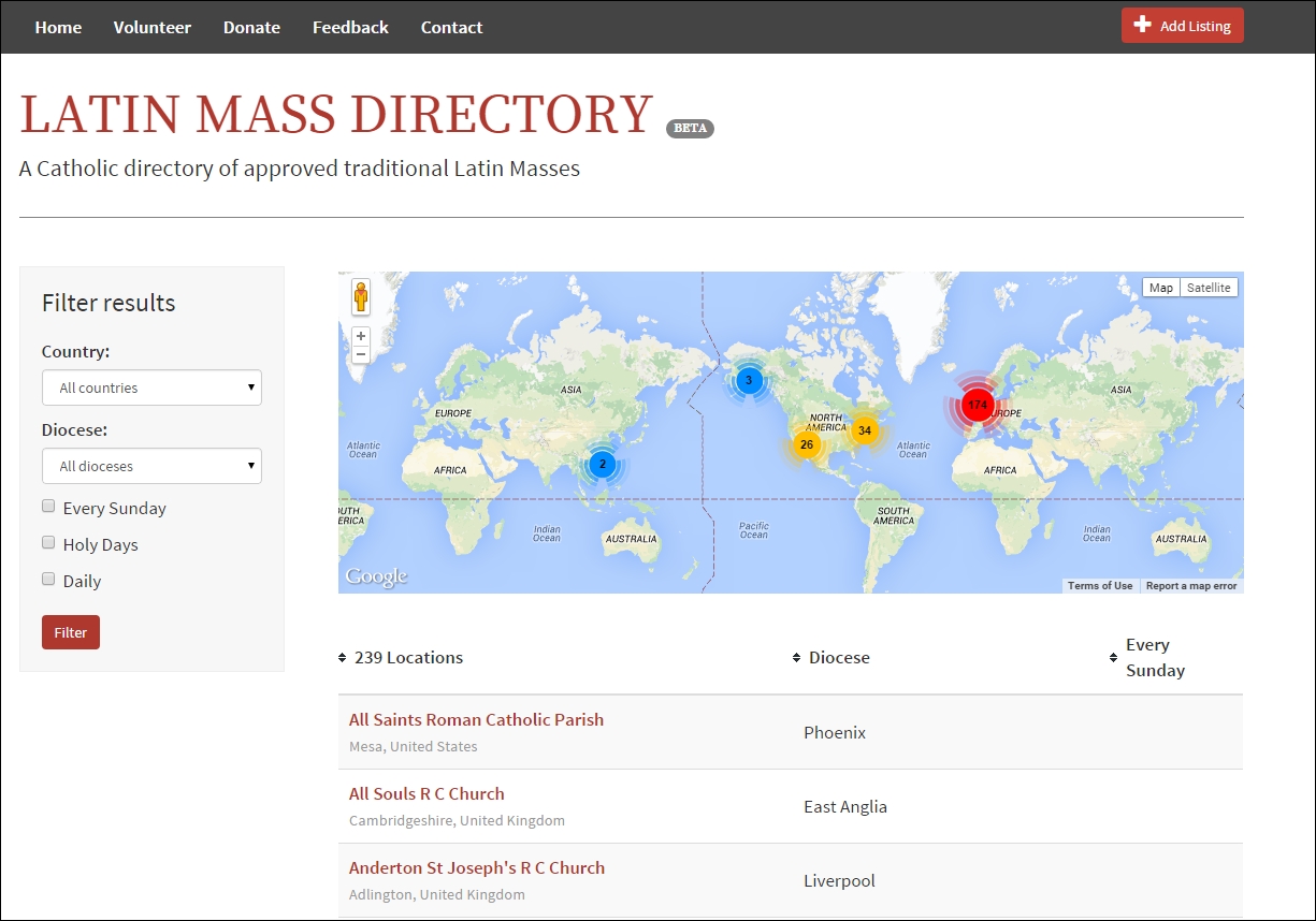 Directory Of Latin Masses 47